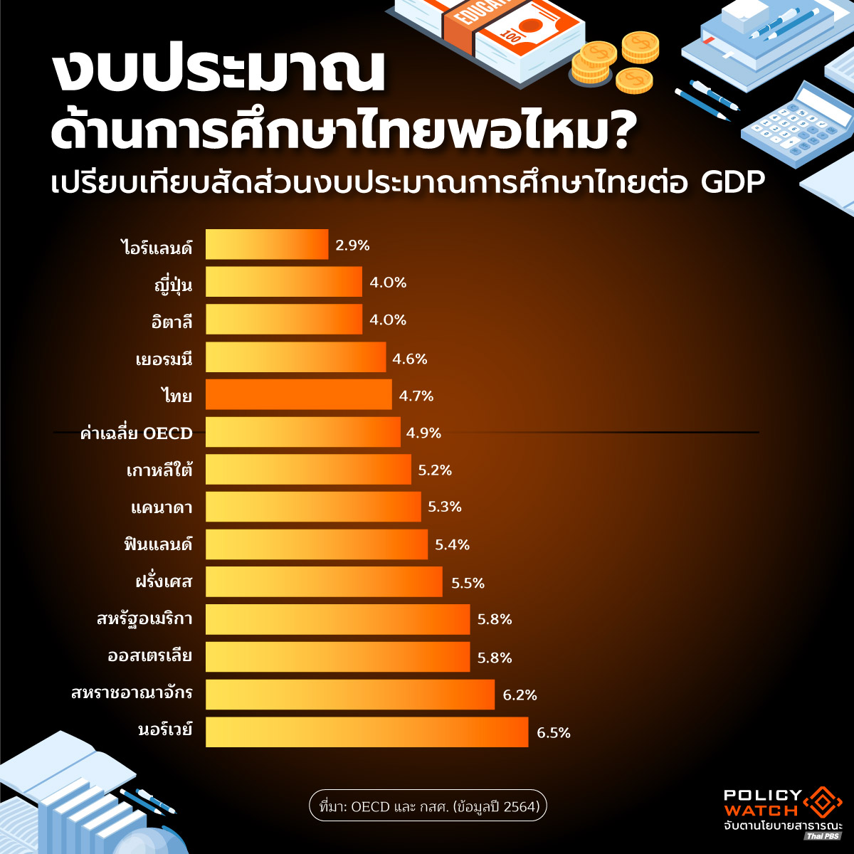 งบการศึกษา